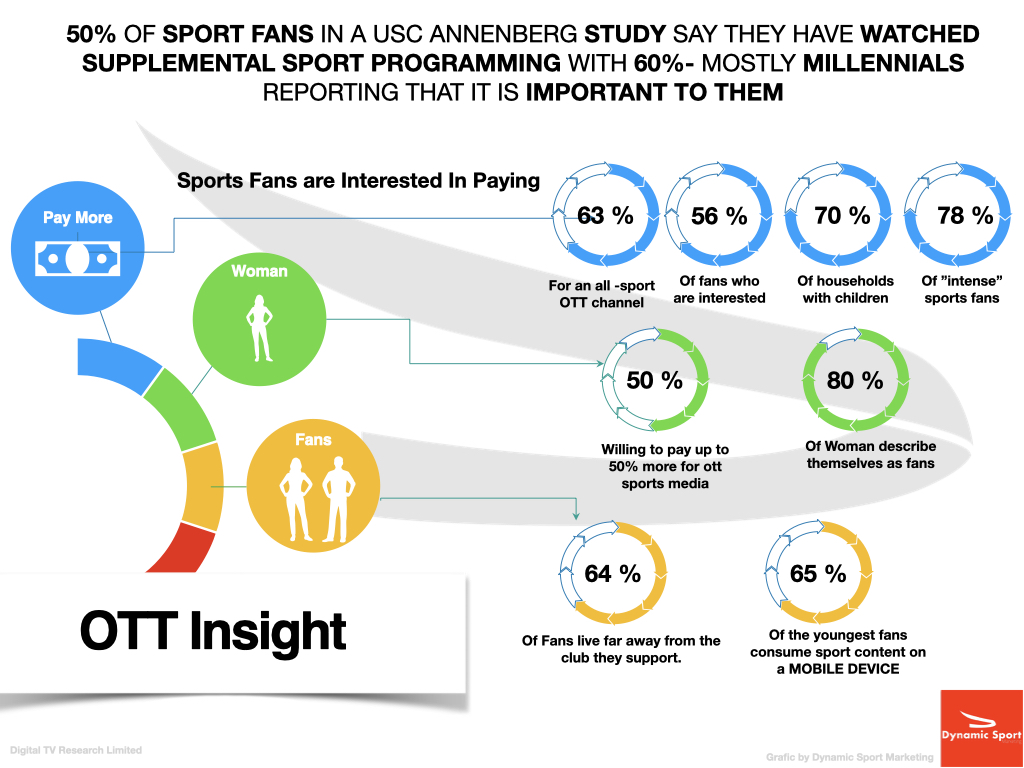 Opportunities To Monetise And Manage OTT