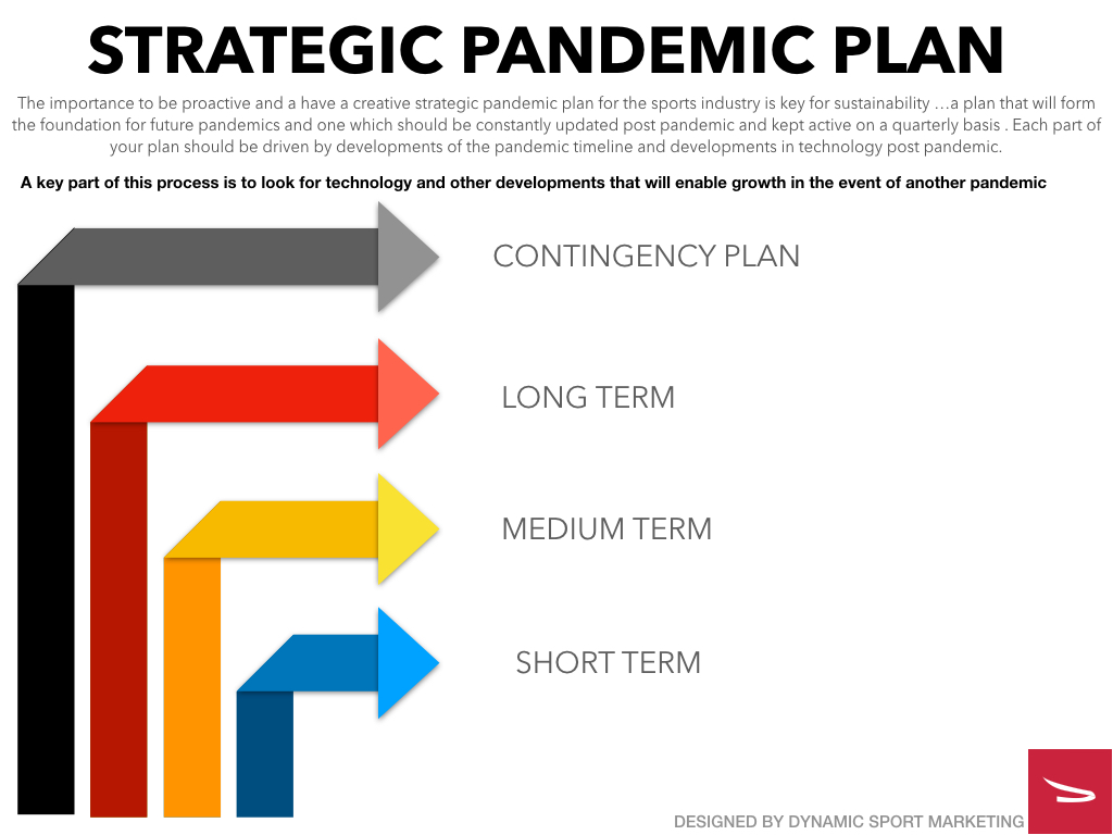 Pandemic Plan