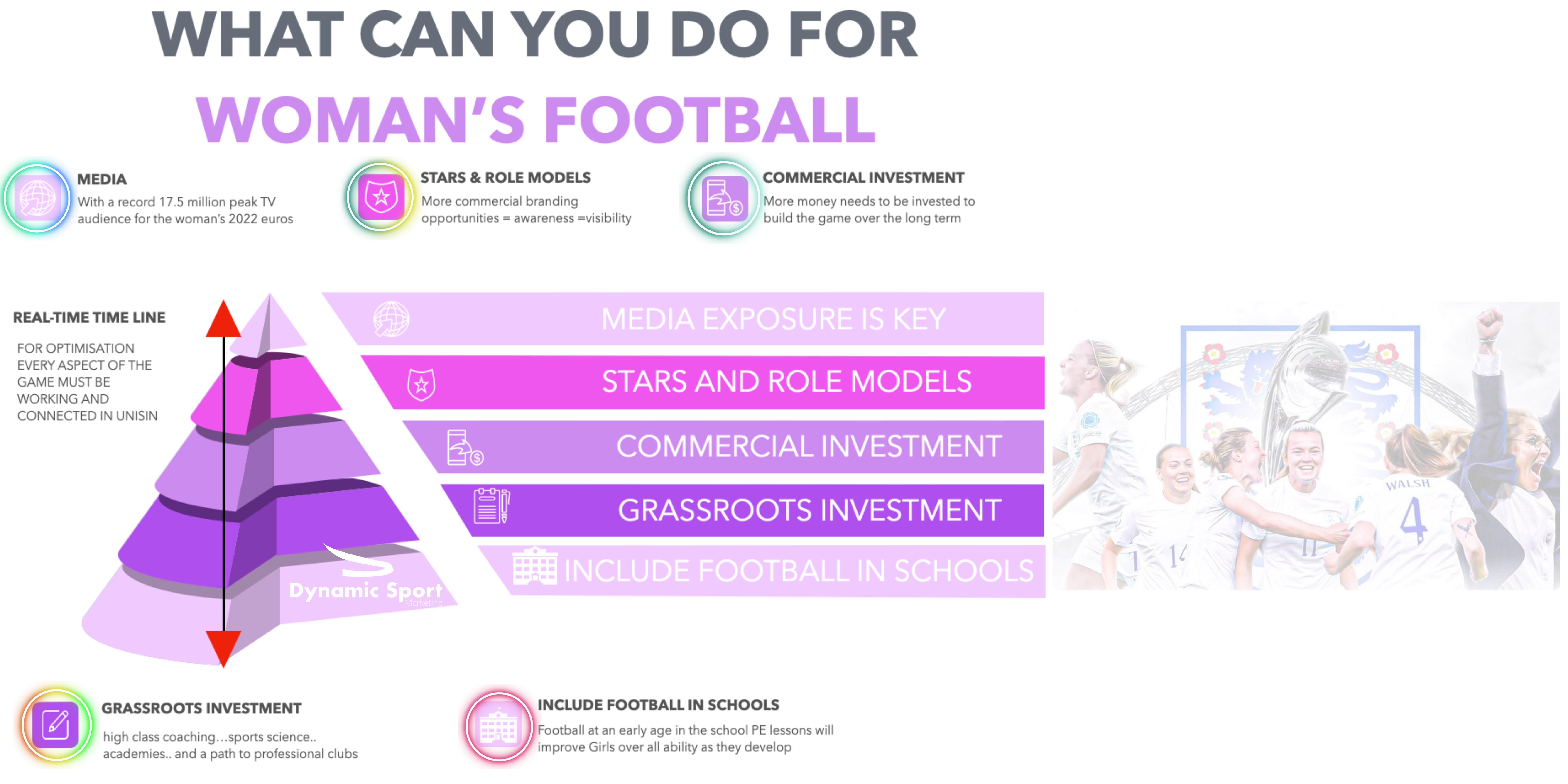 Plan for the development of woman's football